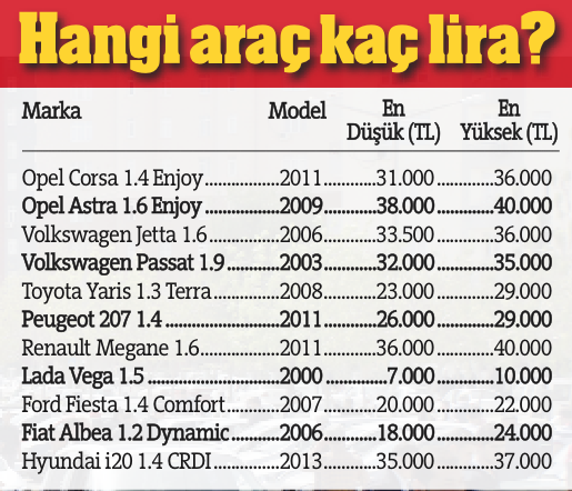 İkinci el piyasasında bahar  hareketliliği